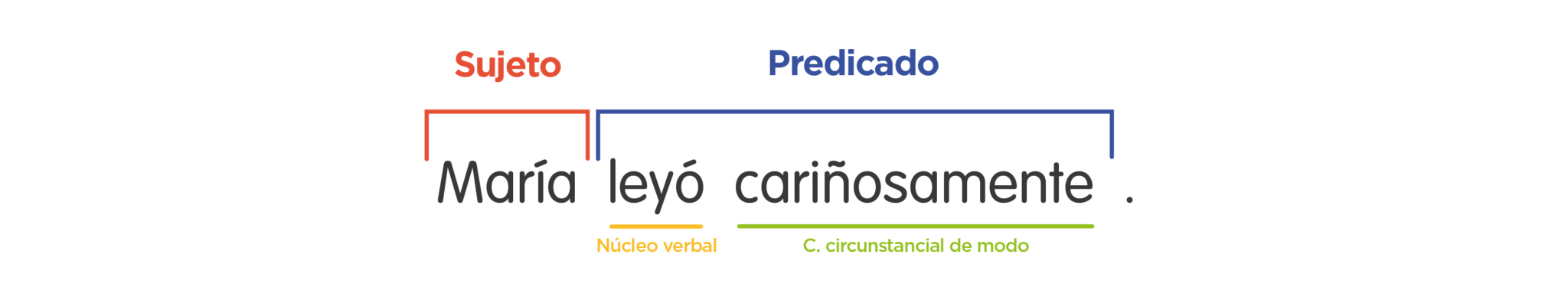 Ejemplos De Predicado