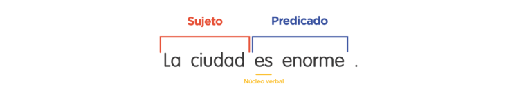 50 Ejemplos de Núcleo del Sujeto y del Predicado