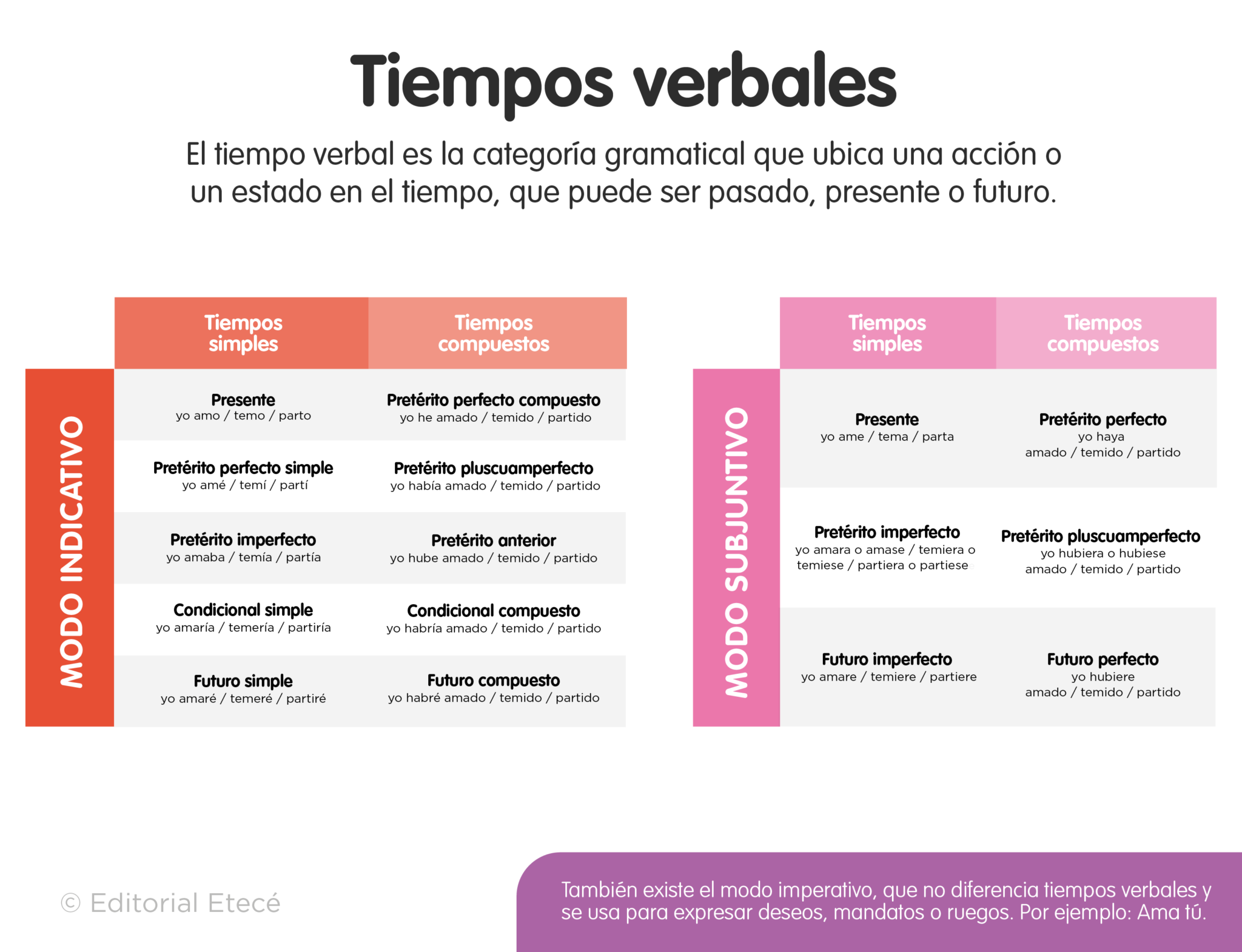 50 Ejemplos Del Modo Subjuntivo