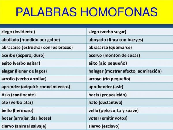 50 Ejemplos de Palabras Homófonas