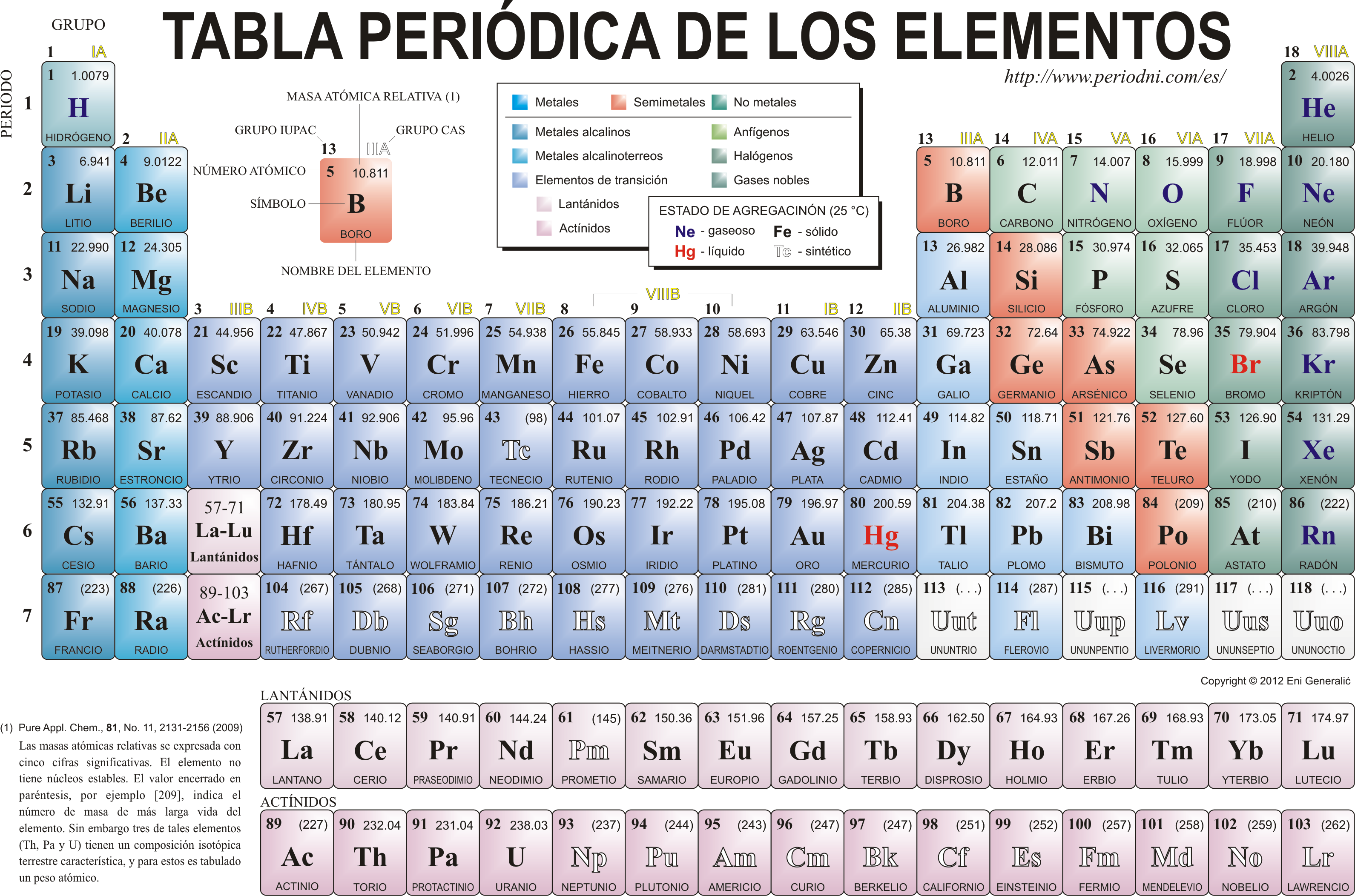Hierro (Fe): Propiedades químicas del elemento de la tabla periódica