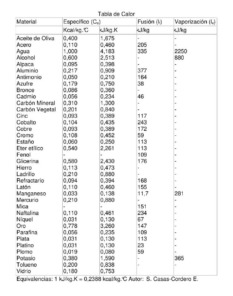 calor especifico