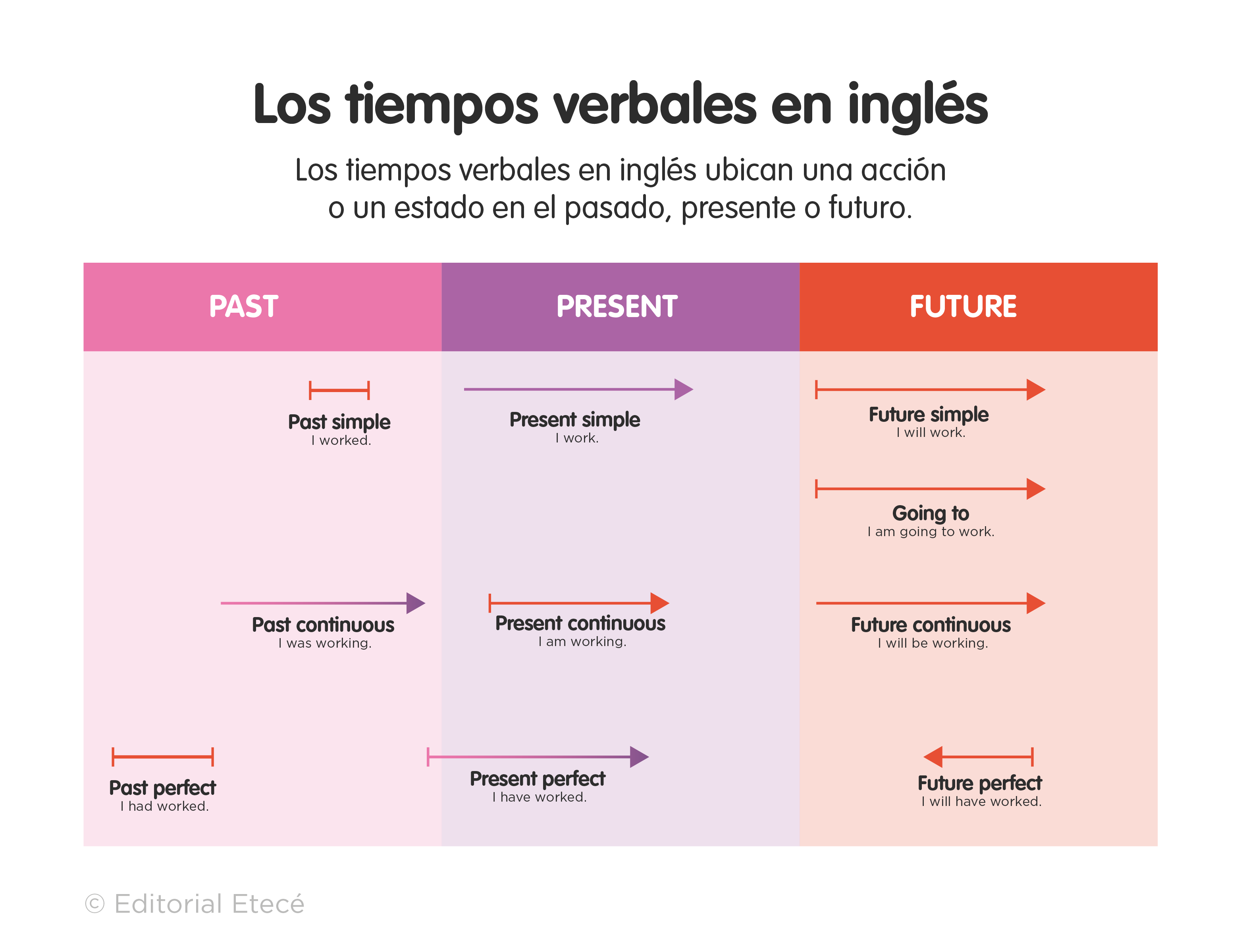 100 Ejemplos De Oraciones En Past Perfect en Ingl s 