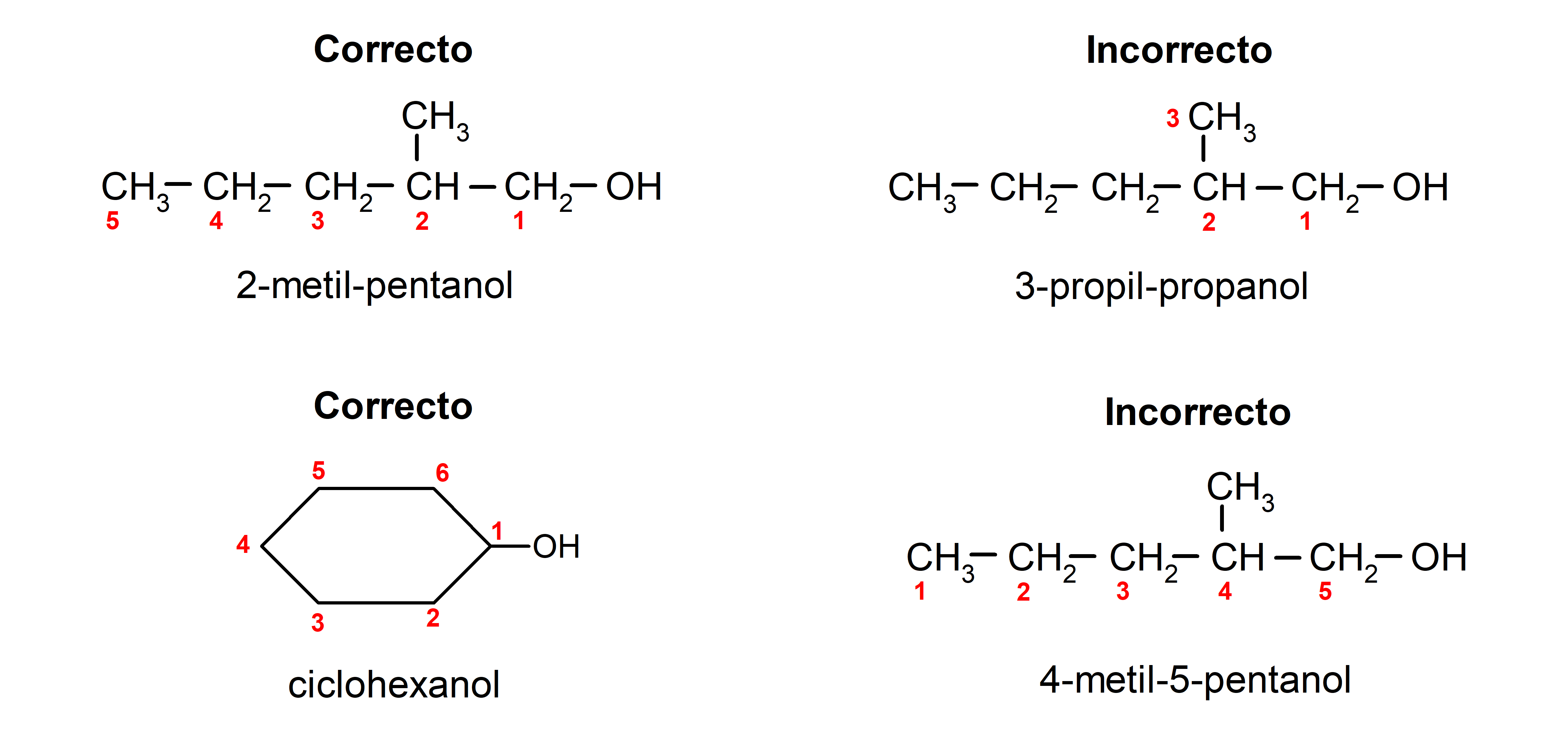 Alcoholes