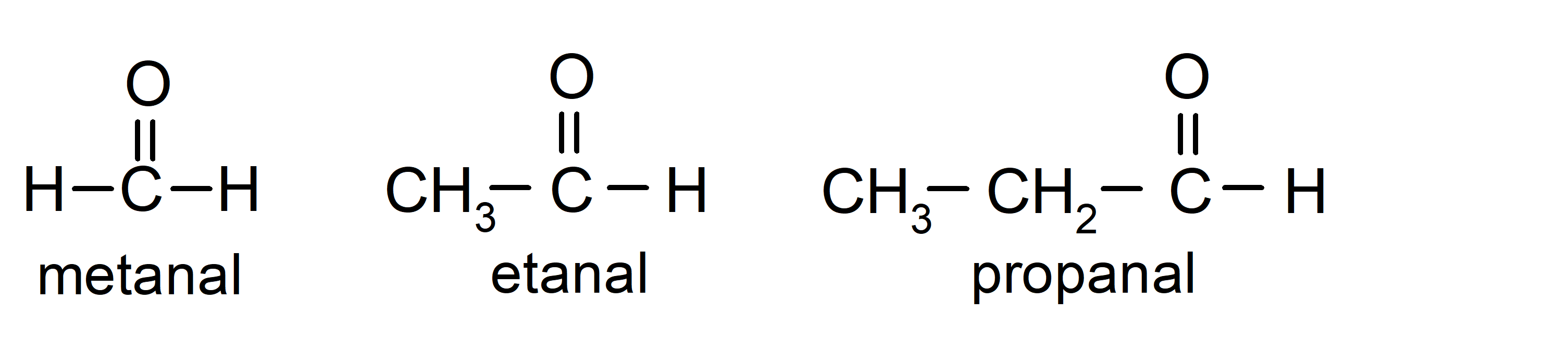 Aldehídos y cetonas