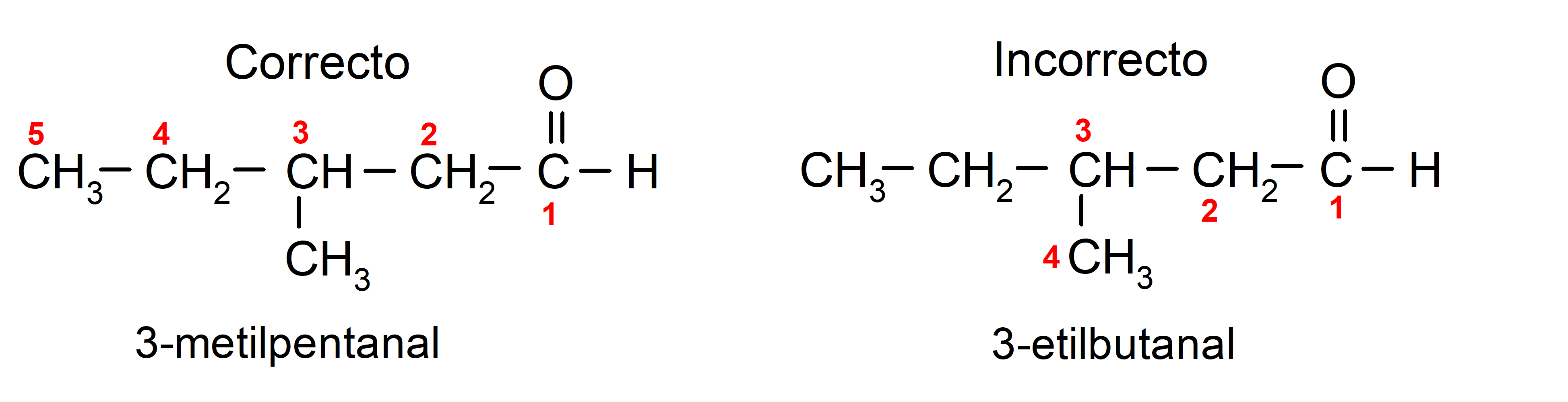 Aldehídos y cetonas