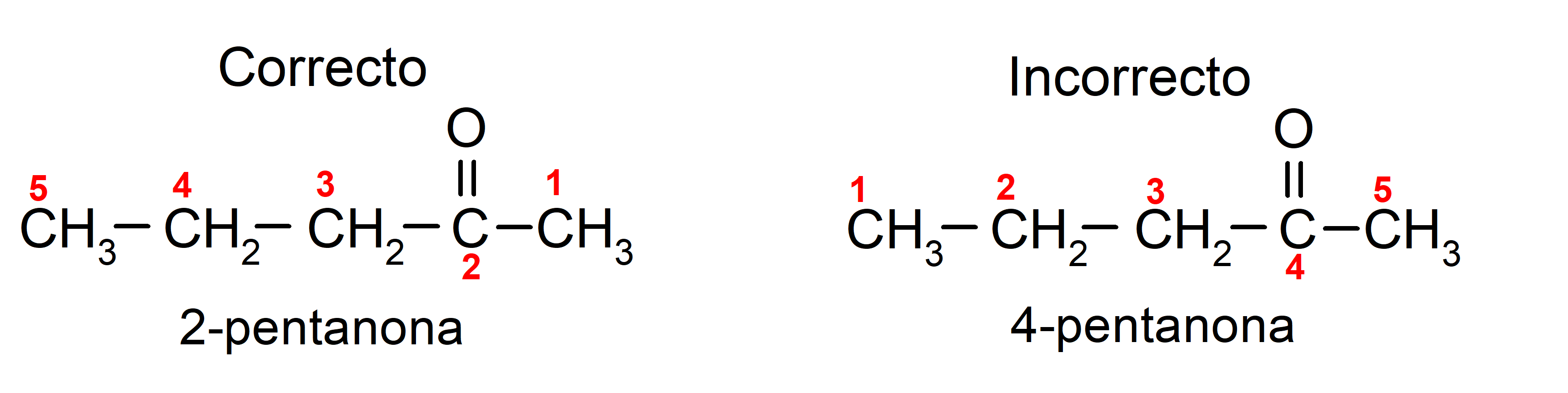 Aldehídos y cetonas