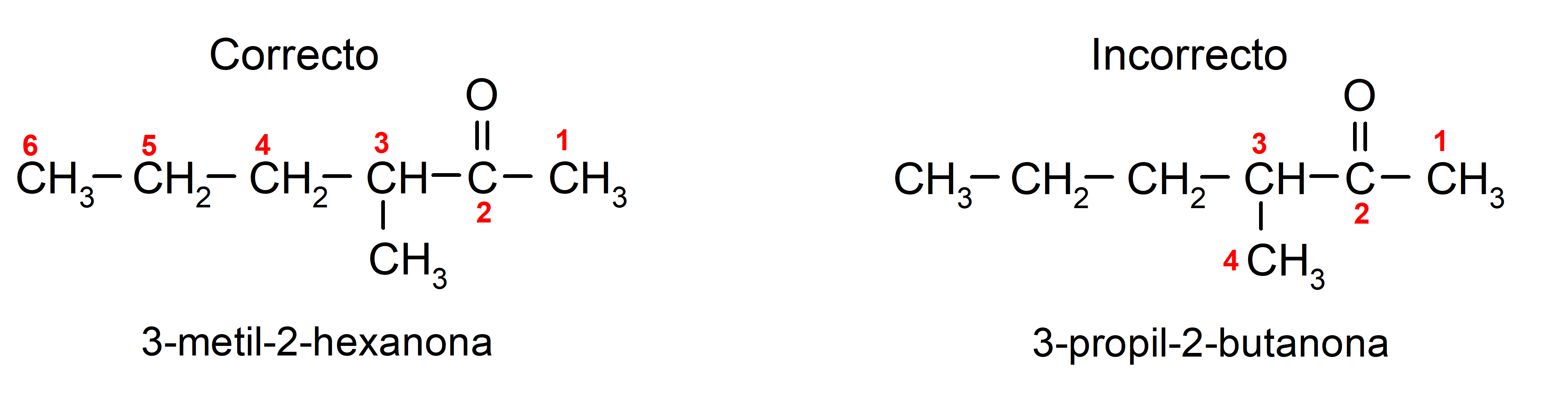 Aldehídos y cetonas