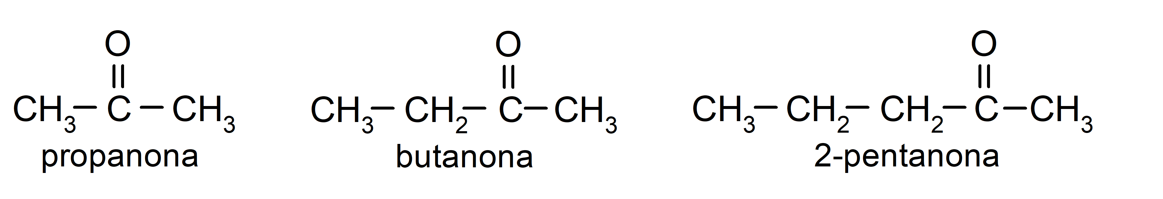 Aldehídos y cetonas