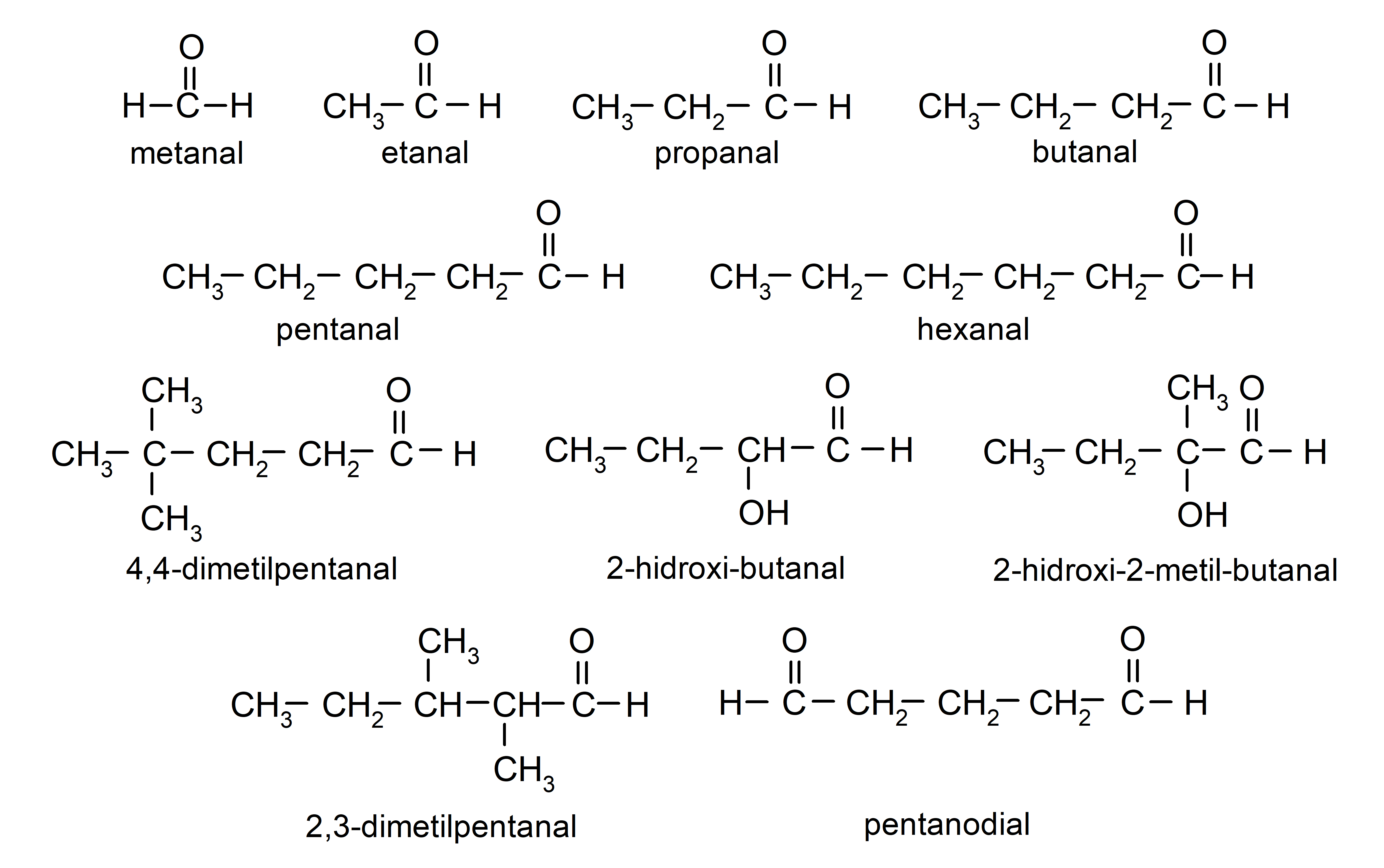 Aldehídos y cetonas