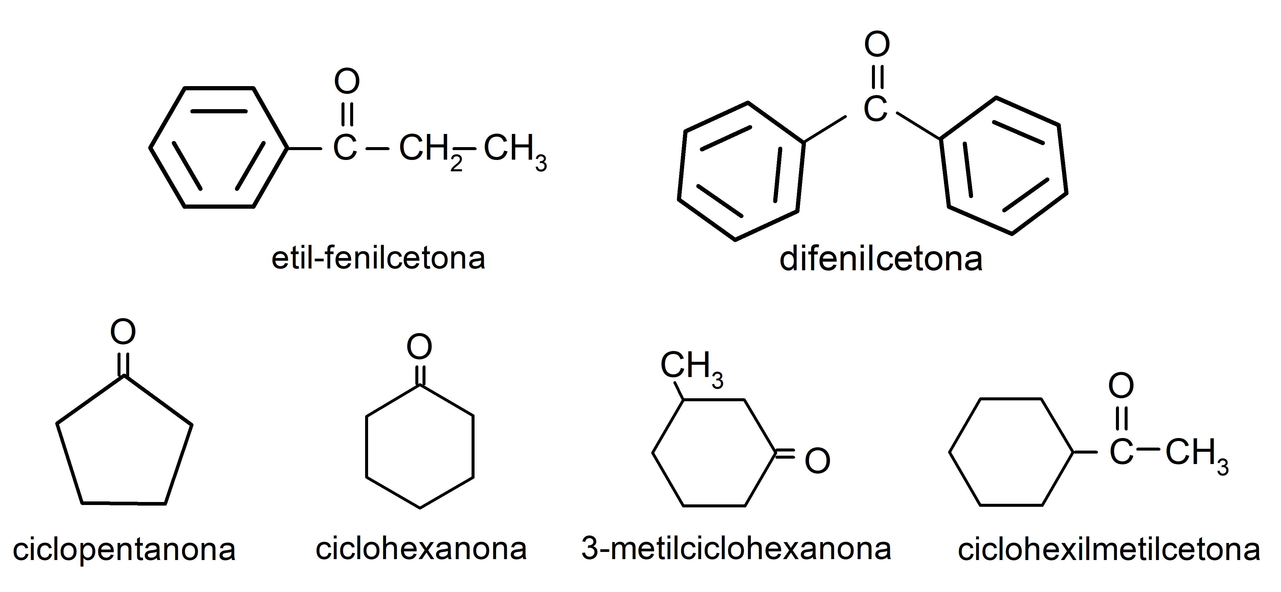 Aldehídos y cetonas