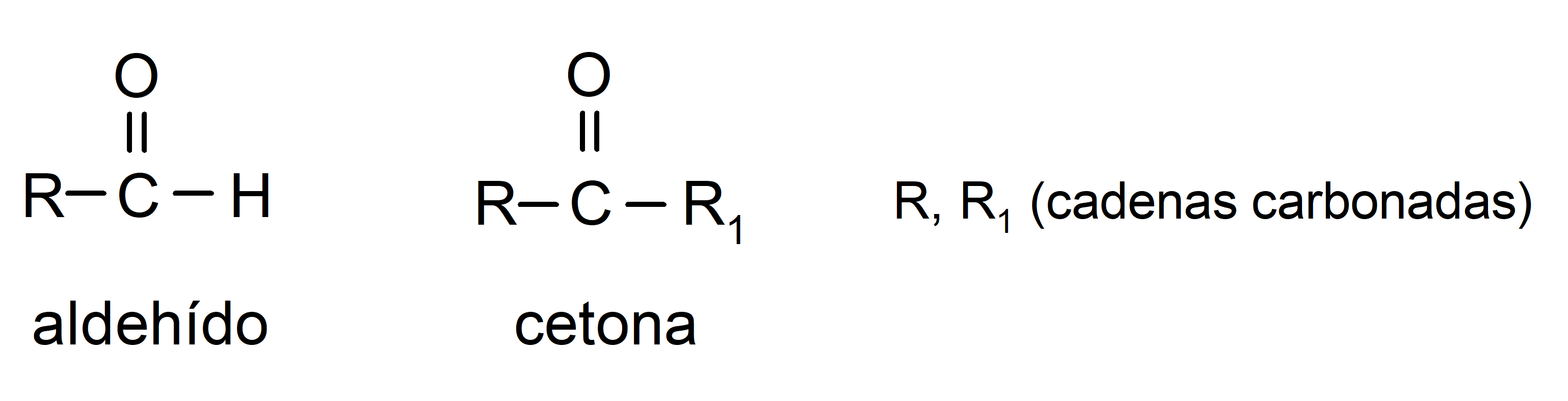 Aldehídos y cetonas