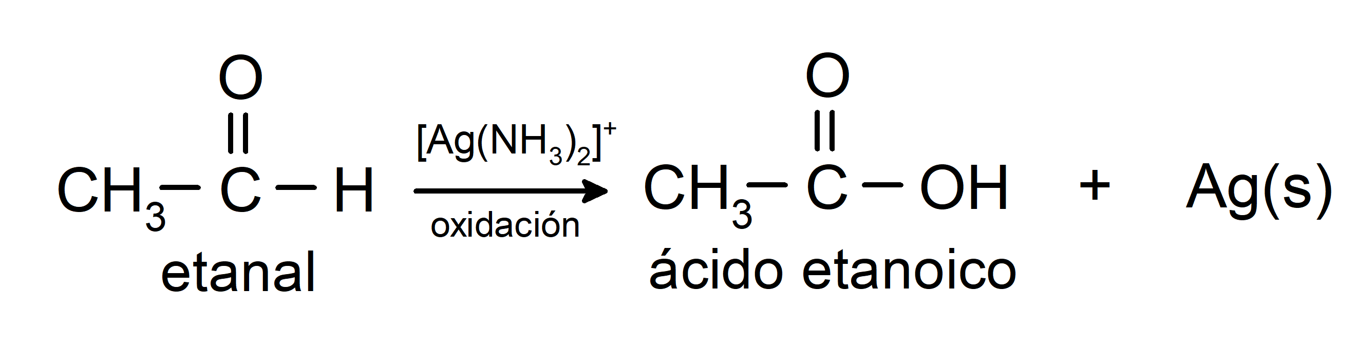 Aldehídos y cetonas