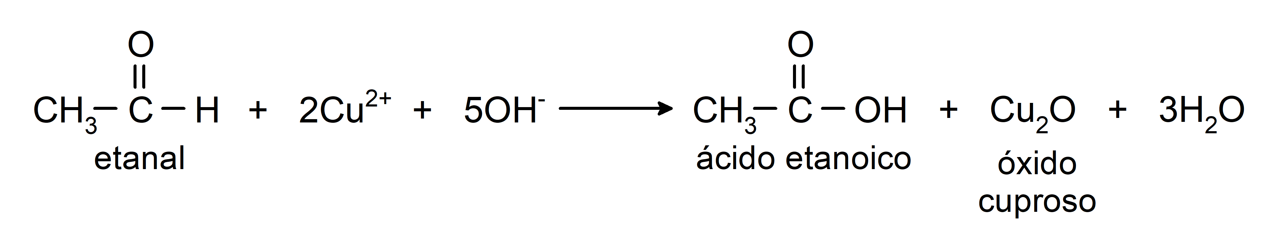 Aldehídos y cetonas