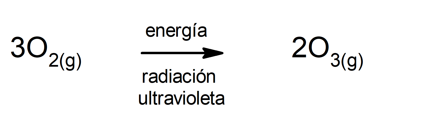 Reacciones endotérmicas