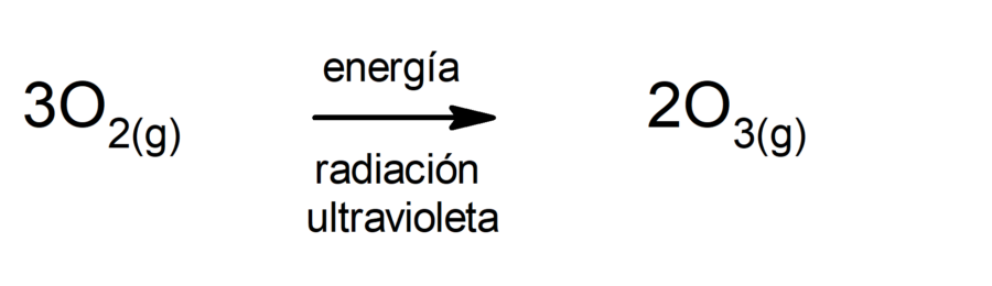 La generación de ozono atmosférico